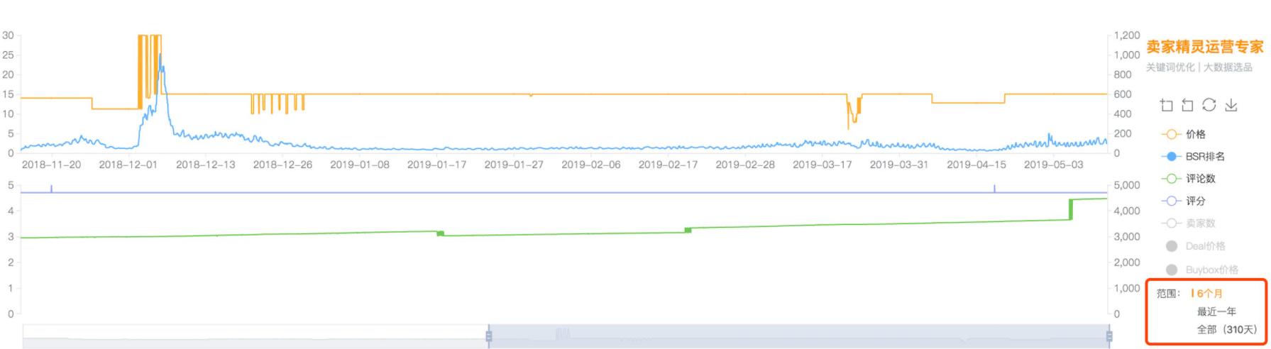 跨境选品的十大思路图,跨境选品常见的选品方法
