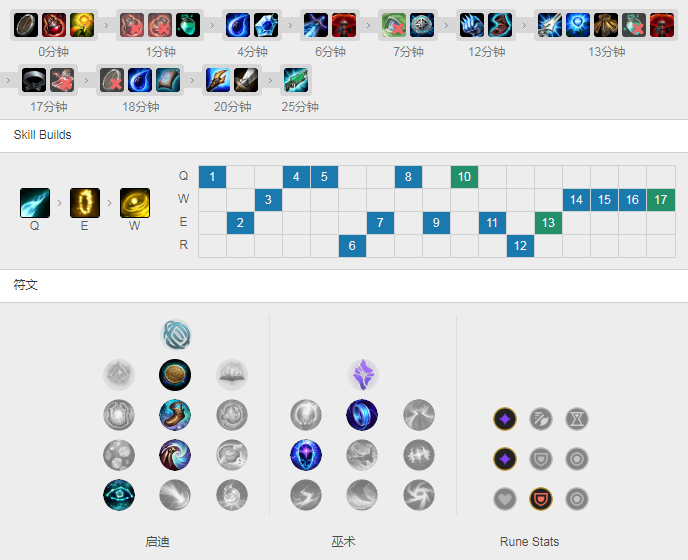 ming和uzi暗黑套路制霸下路,uzi和ming最新直播视频