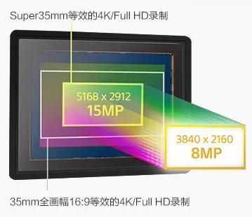 索尼全画幅和半画幅哪个性价比高,索尼全画幅相机性价比最高的型号