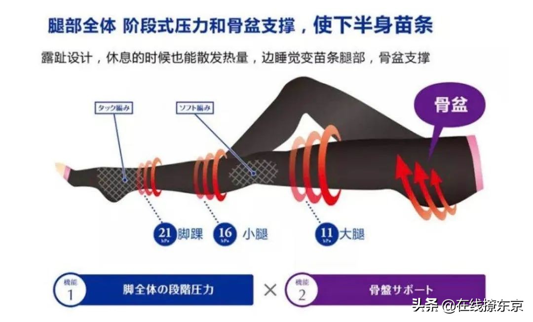 雅宝JAPAN推荐，骨盆矫正好物，产后骨盆变形的麻麻看过来