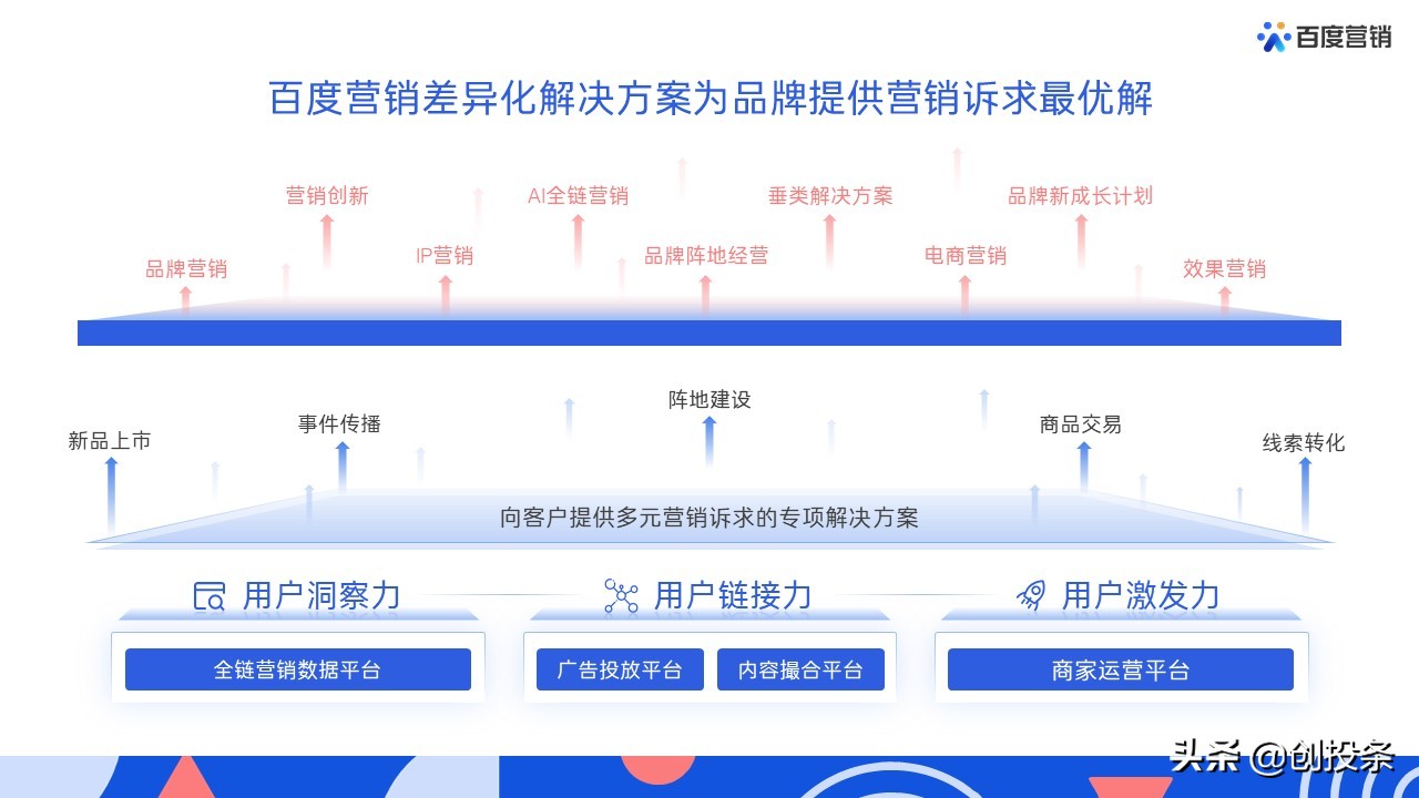 百度营销视频大全,百度推广营销通