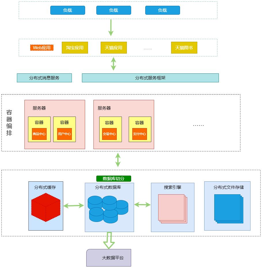 高并发怎么做,高并发为啥会使服务器不稳定