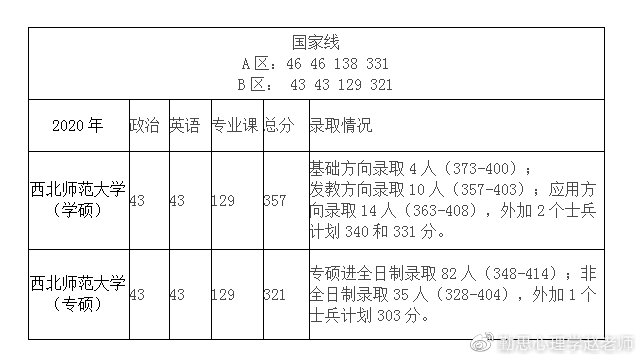 西北师范大学心理学考研大纲解析,西北师范大学心理学系考研书目
