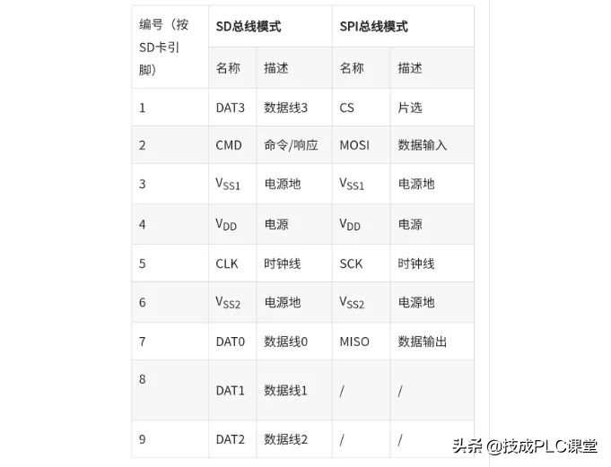 rs232和rs422和rs485的外观区别,rs232和rs422和rs485的外观上区别