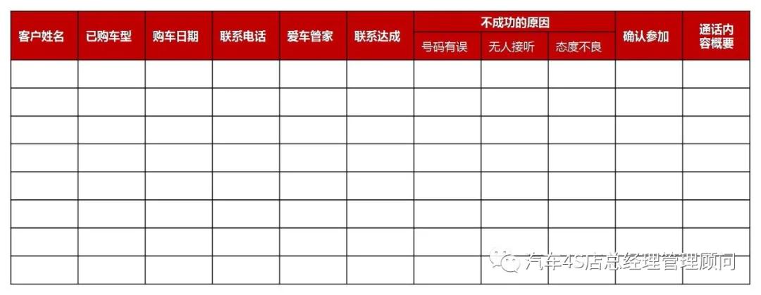 汽车4s店有哪些保客活动方案,汽车保养店活动推广方案