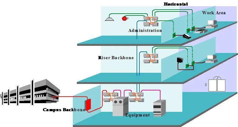 弱电电缆工程量计算规则,弱电线缆用量计算方法
