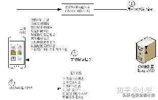 针对银行用户的新型间谍软件来袭