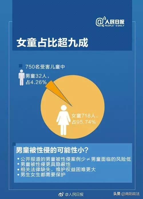孩子被性侵，却难以启齿！父母该怎么办？