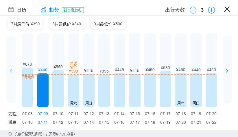 航空公司避坑指南,各航司随心飞