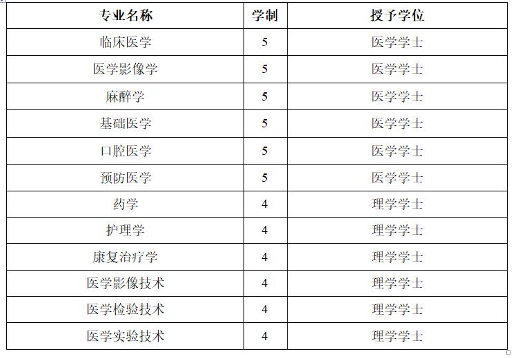 辽宁省有医学专业的本科院校,辽宁省可以报考的专科医学类大学