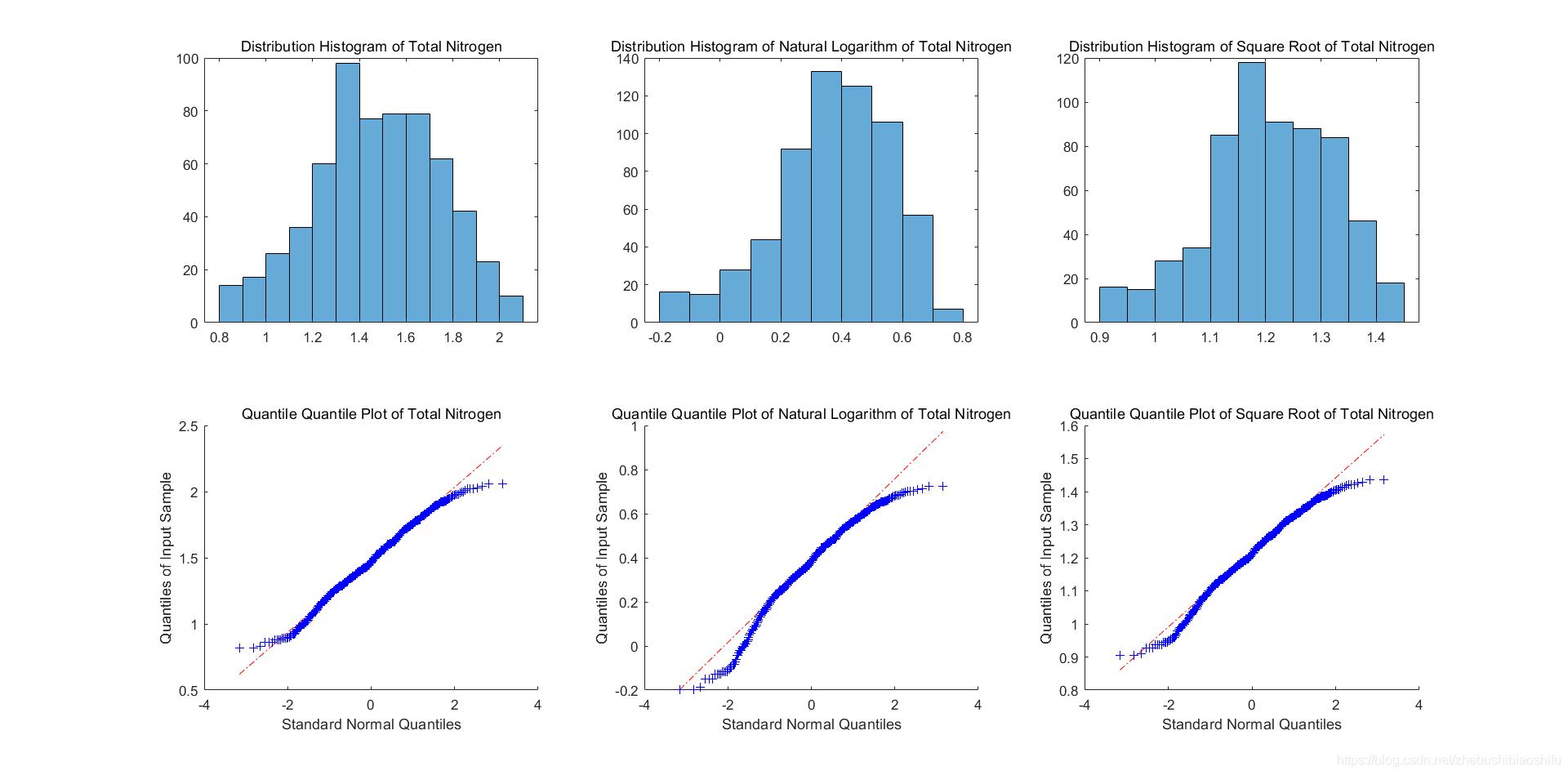matlab如何画方差图,matlab两组数据的方差图