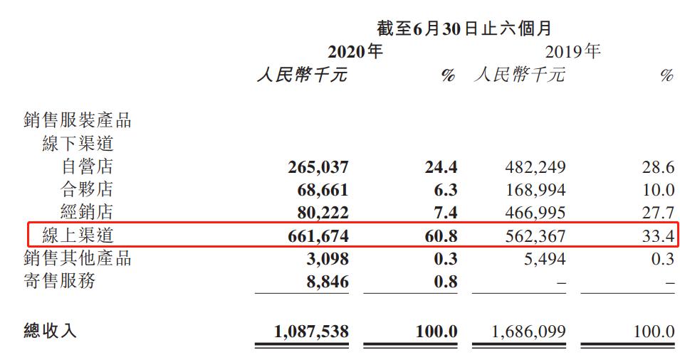 慕尚股票,慕尚最新消息