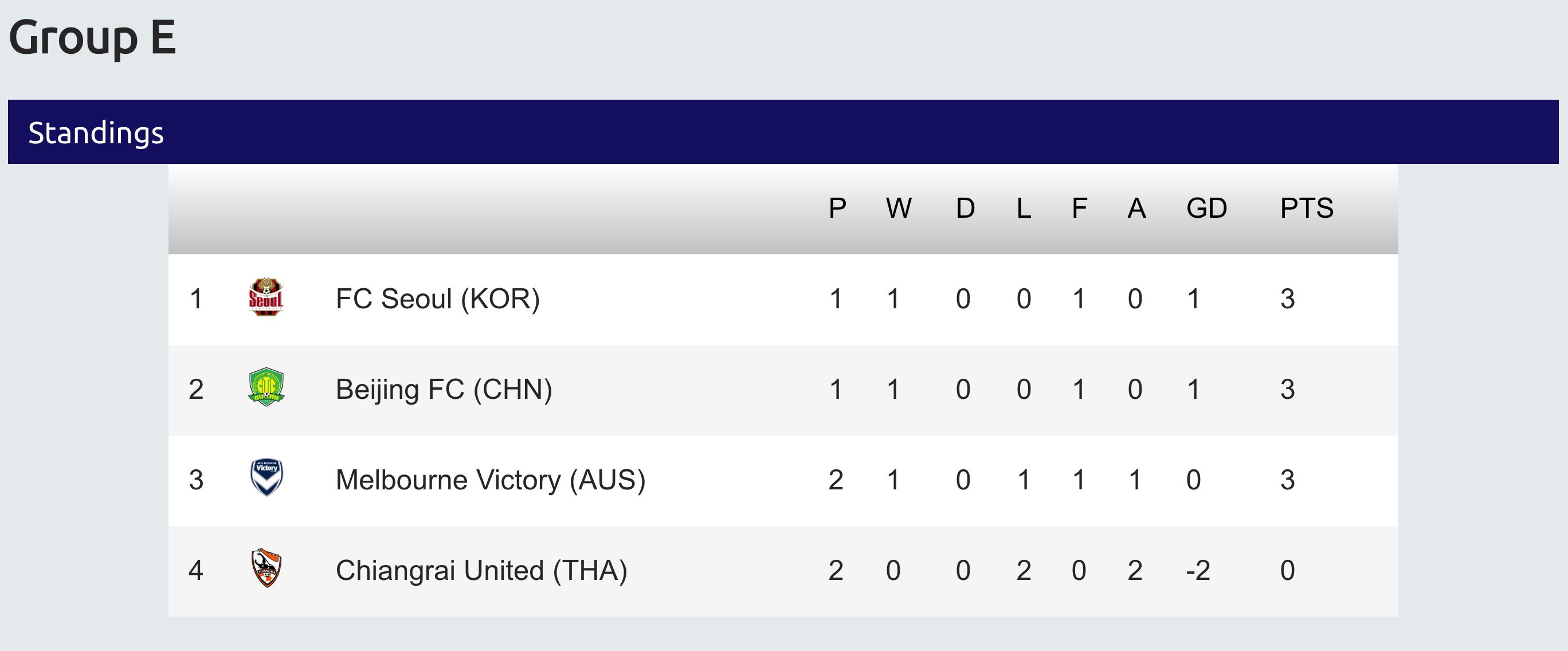 亚冠2024新球衣,德甲重启