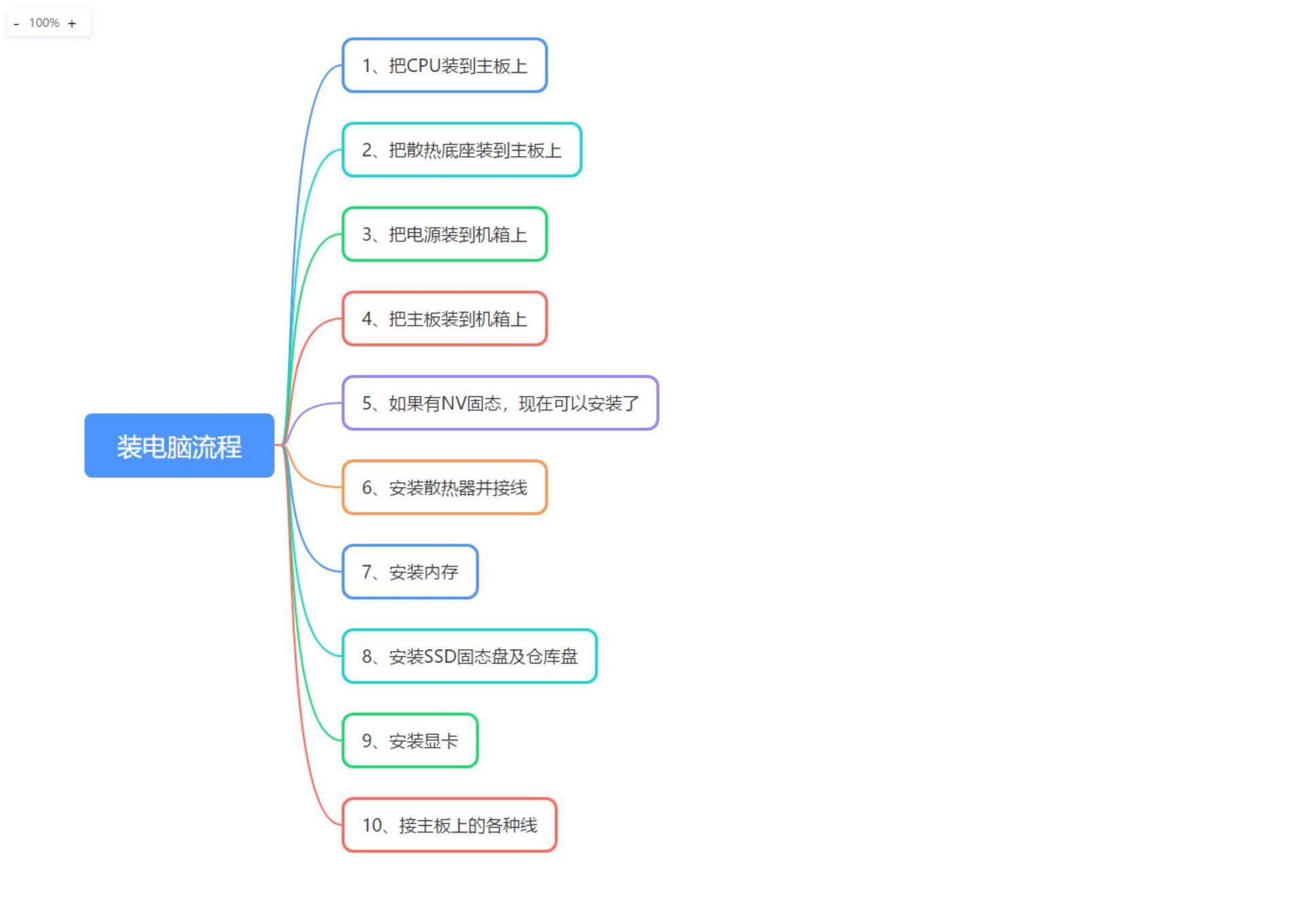 新组装的台式机装机教程,组装台式电脑装机步骤