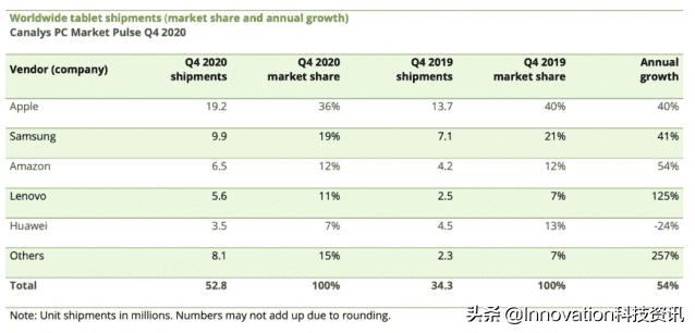 平板电脑排名前十名苹果,苹果平板电脑排行榜及价格