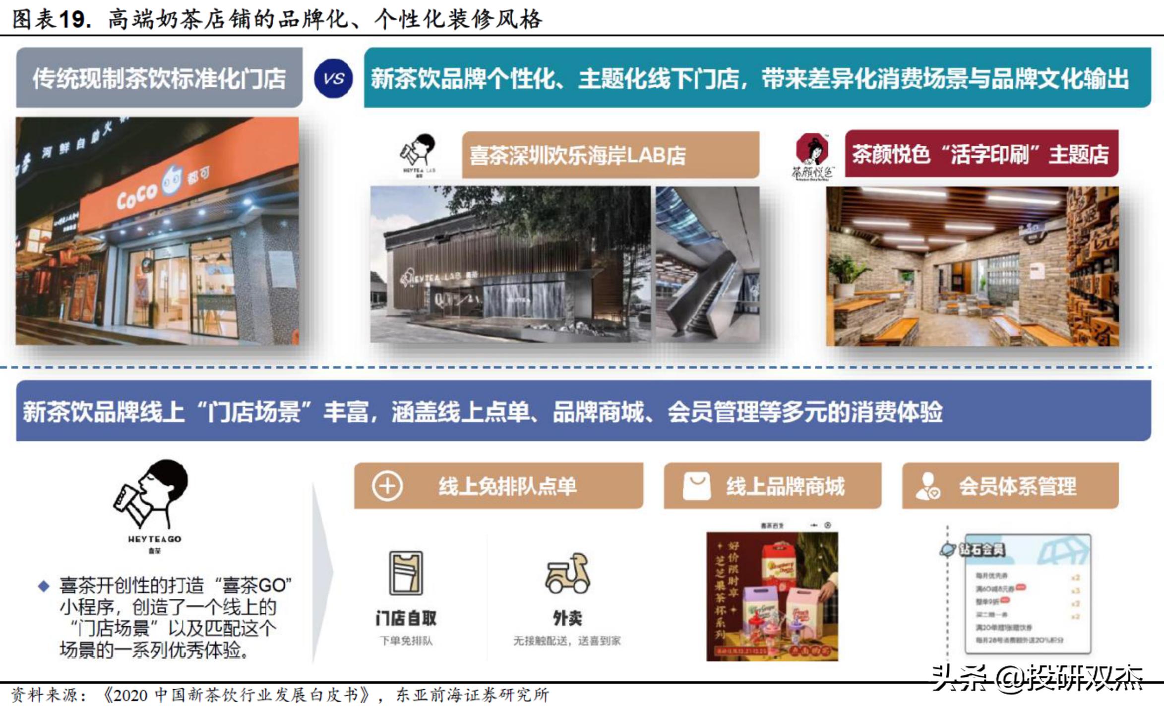 一年亏2亿，打死别开奶茶店？