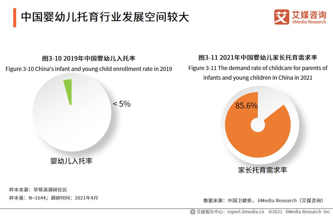 2017年早教行业白皮书,早教行业发展情况