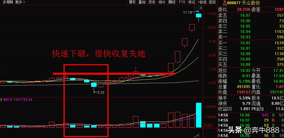 认清洗盘的套路把握投资机会,主力不停的挂压单是出货还是洗盘