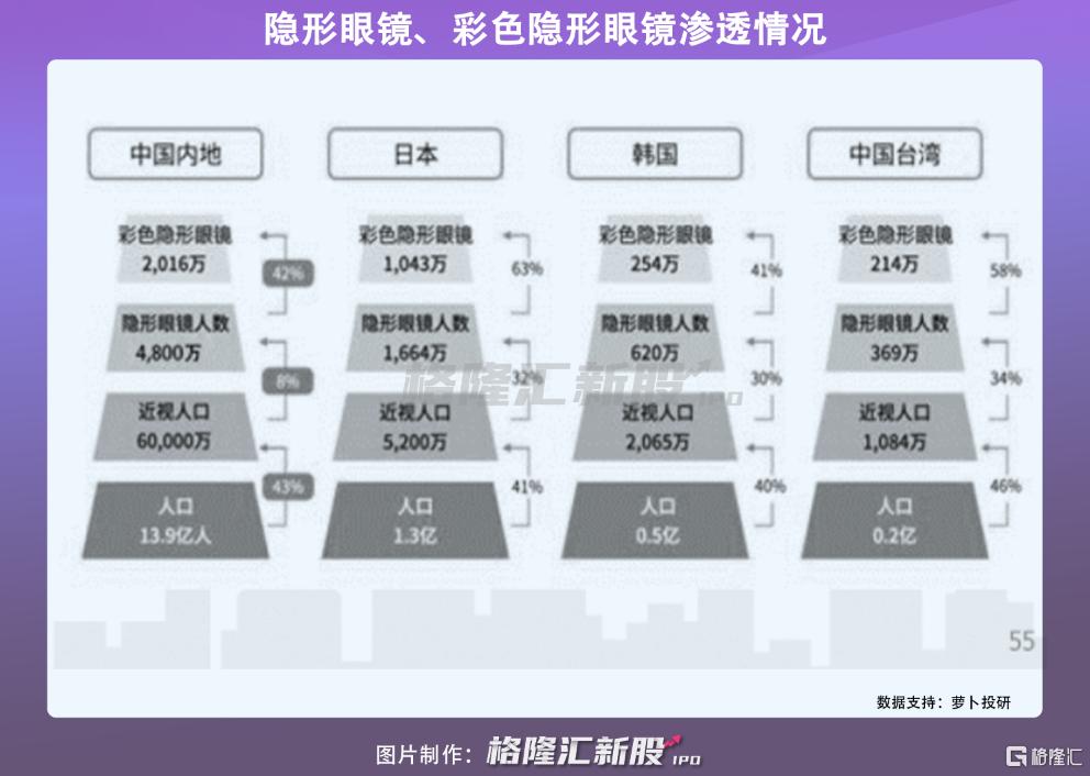 中国国产美瞳融资,美瞳3亿融资