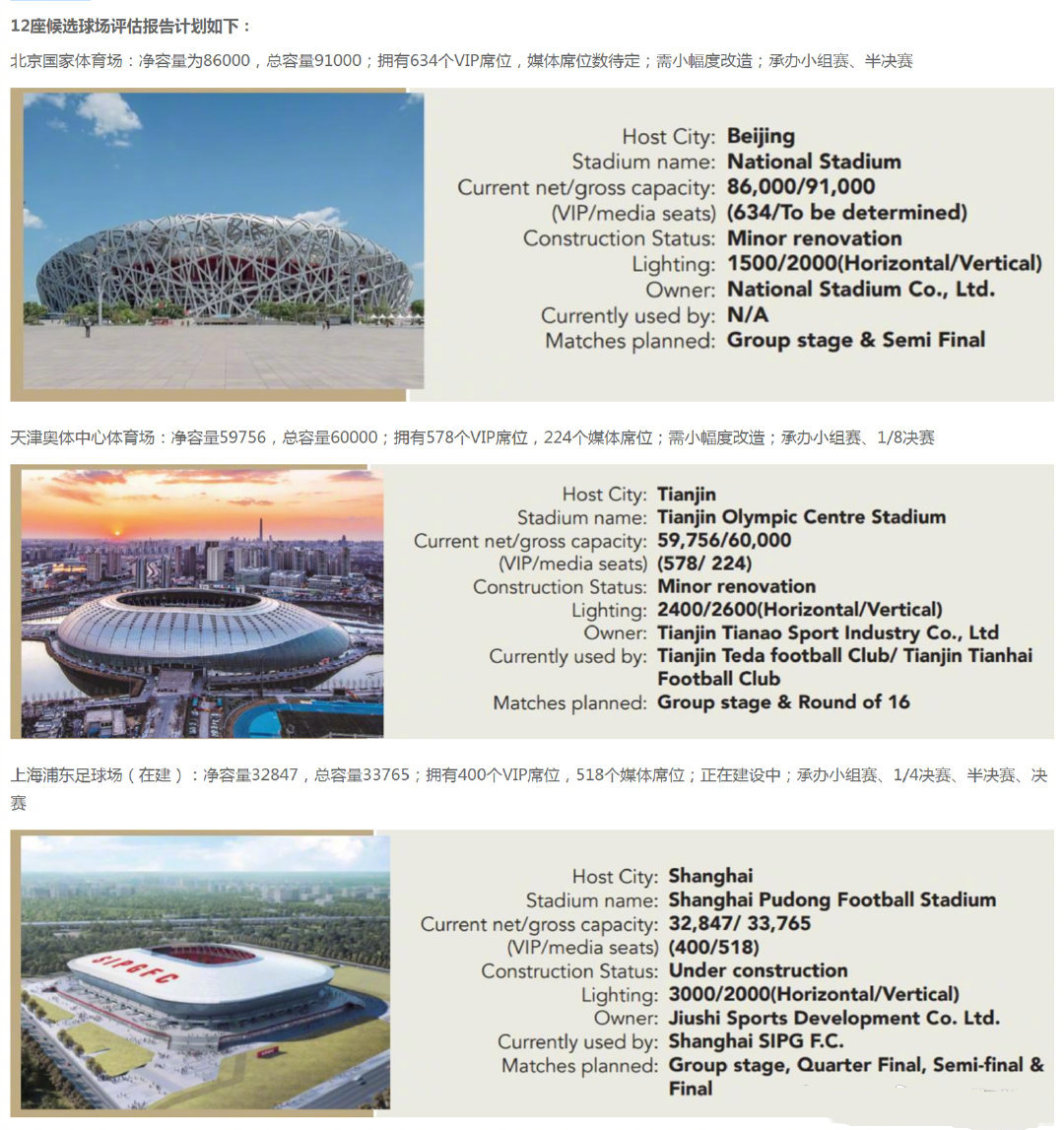 为2023亚洲杯建造的足球场,中国为了举办亚洲杯建了几个球场