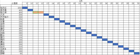 如何利用手机每天赚50块,空闲时间做兼职赚点零花