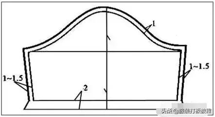 女士衬衫的制版裁剪技法,有公主缝的女衬衫制版图教学