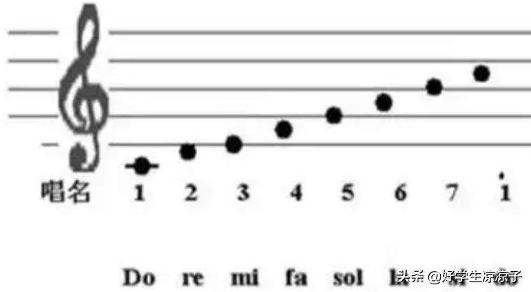 音乐密码玩法,音乐密码高端玩法