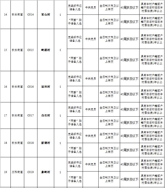 高中学历可报考的事业单位,事业单位招考有大专岗位的吗