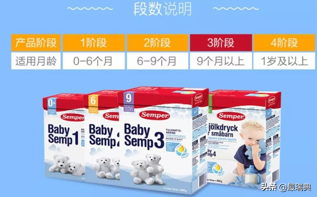 森宝奶粉80年——哺育一代代瑞典人