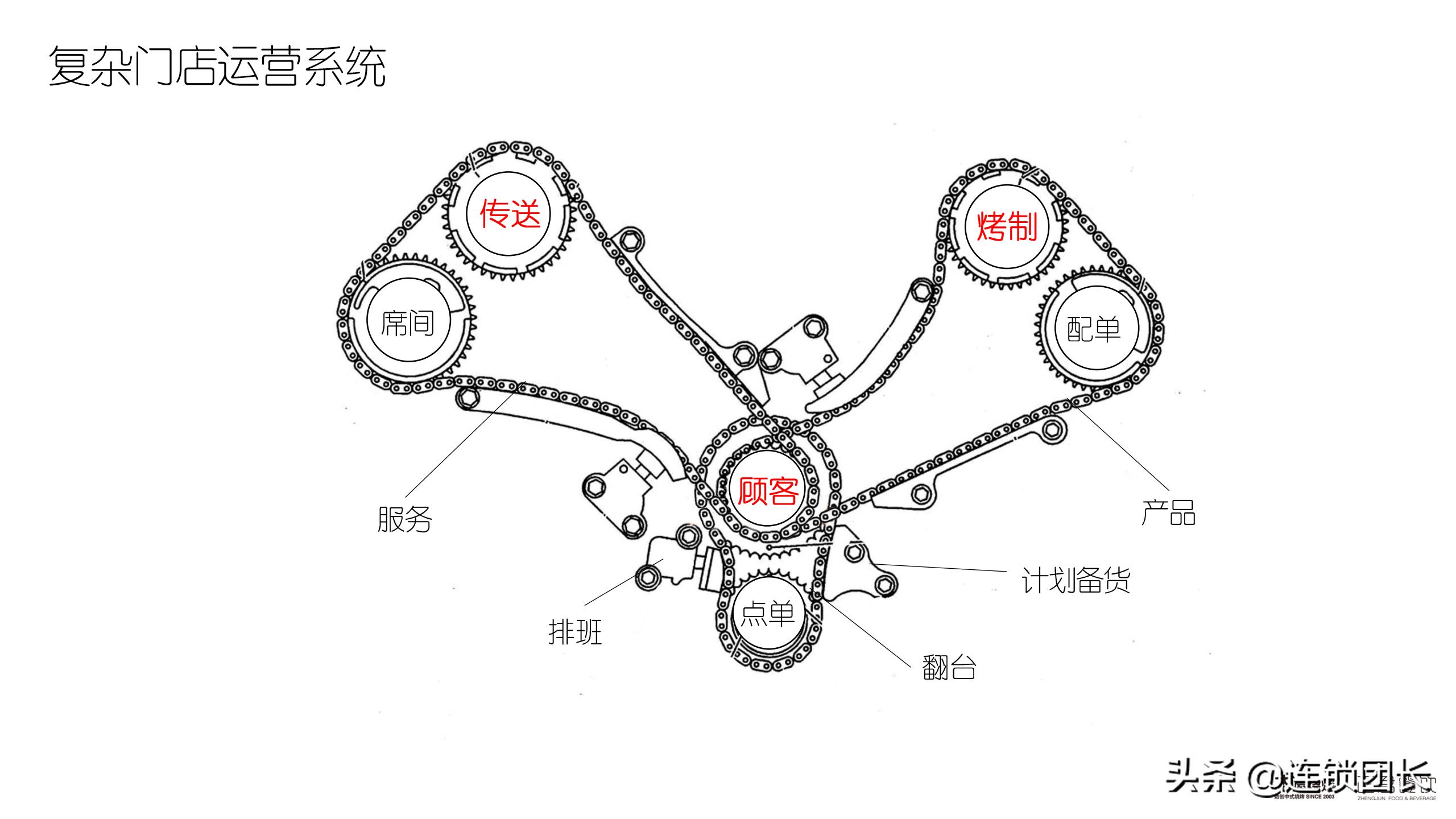 怎么辨别木屋烧烤直营还是加盟,木屋烧烤直营连锁店