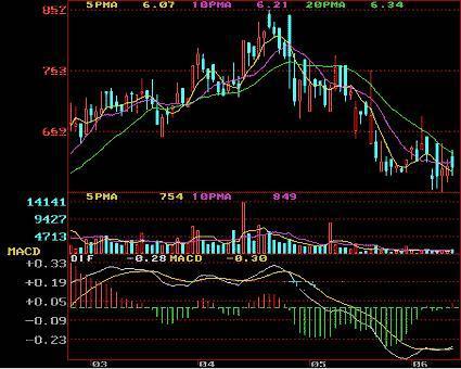 一分钟看懂裸k交易法是什么,k线图经典100例图解高清