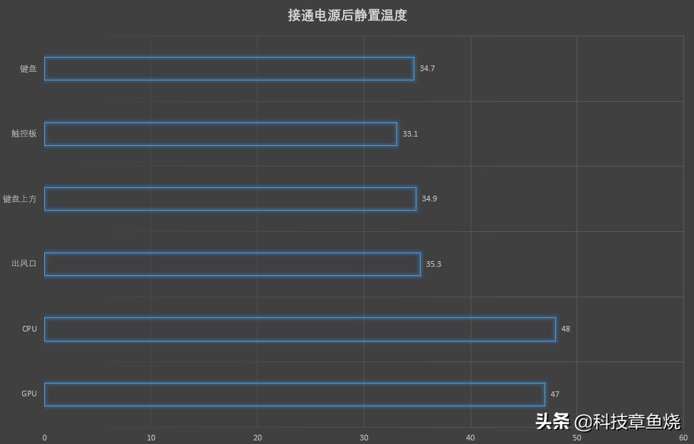 雷蛇灵刃15标准版笔记本测评,雷蛇笔记本灵刃15游戏测评