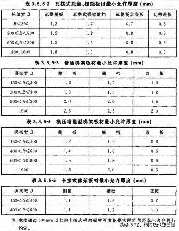 建筑电气验收规范2004,建筑电气验收重点检查