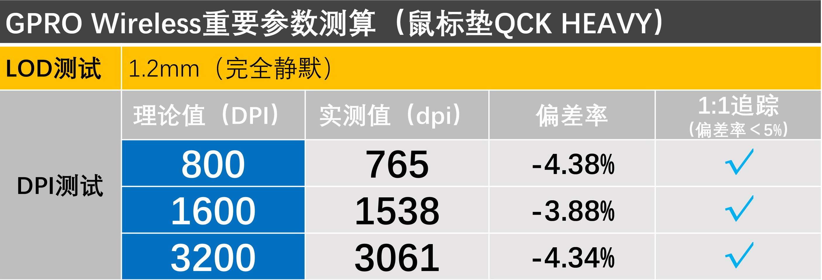 罗技gpw适合哪个鼠标垫,罗技gpw配什么鼠标垫
