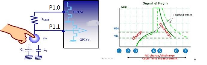电磁炉控制面板如何控制,电磁炉面板控制原理图解