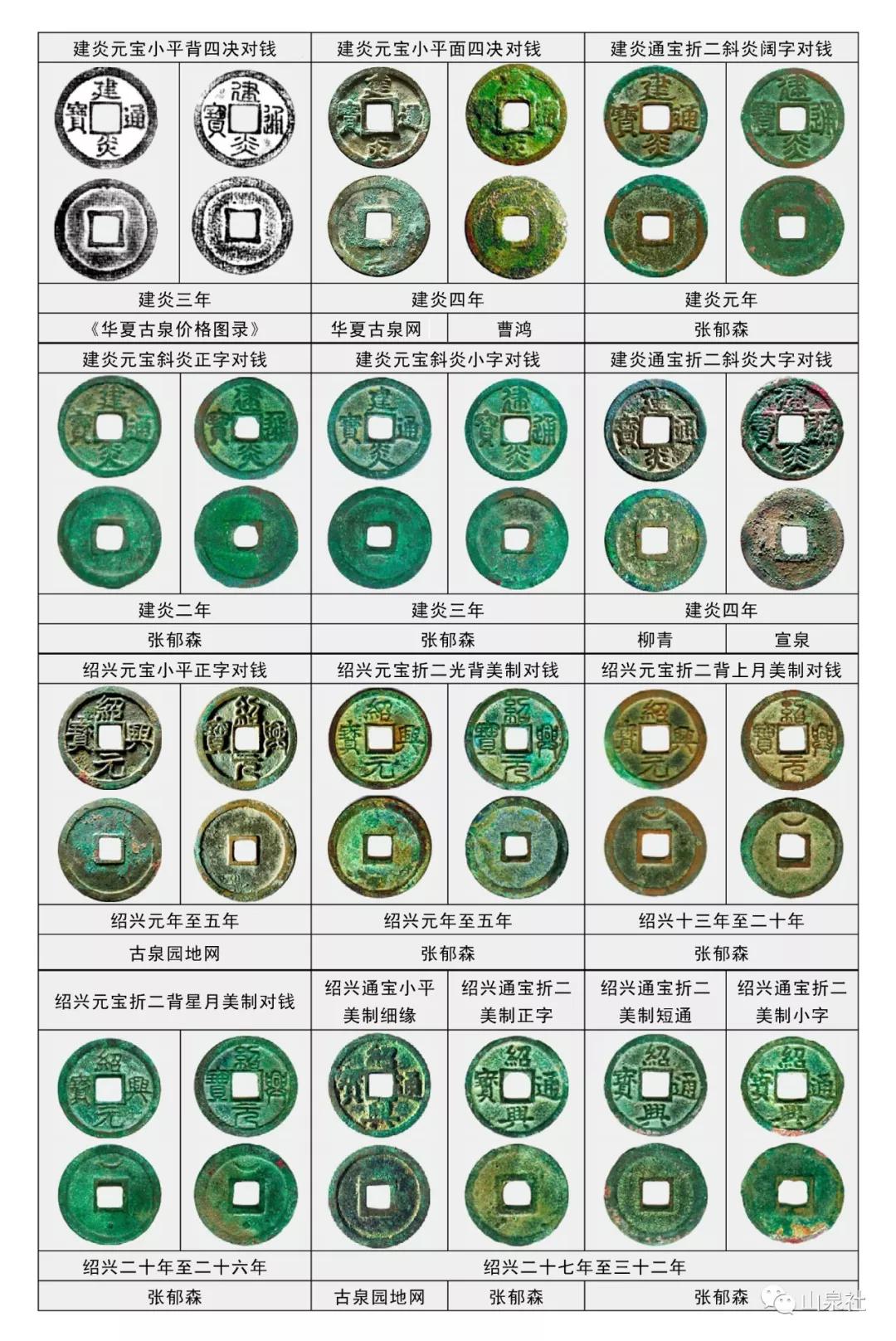 靖康之变建炎南渡,南宋钱币建炎通宝