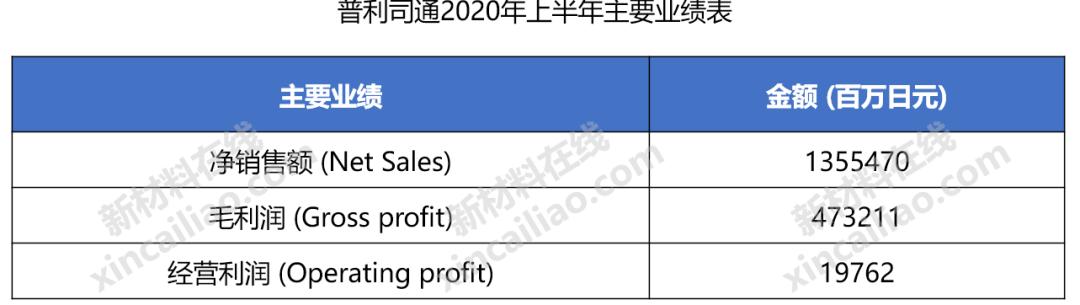 巴斯夫化工全球排名,巴斯夫世界第一化学巨头