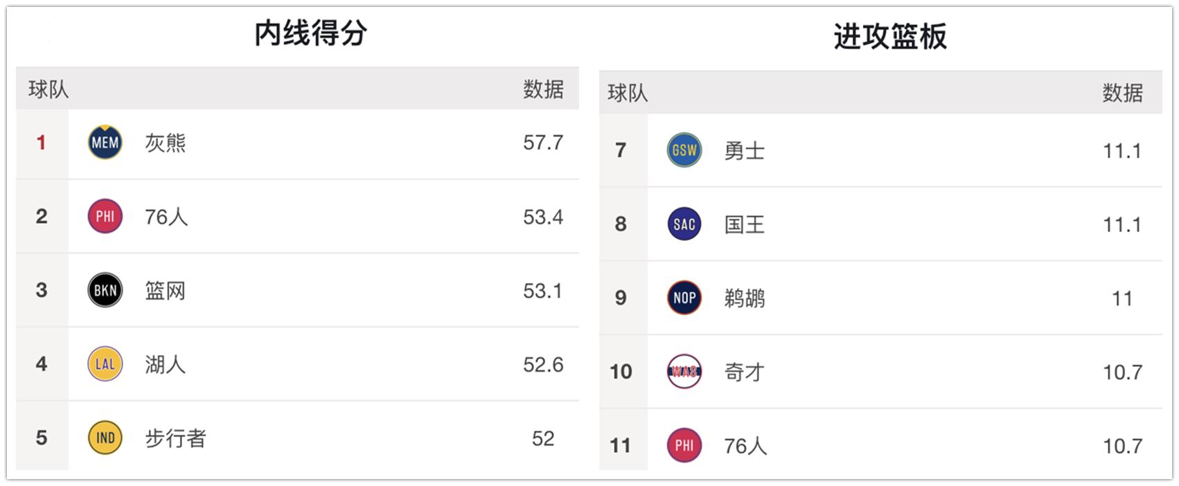费城76人夺冠,费城76人几连胜