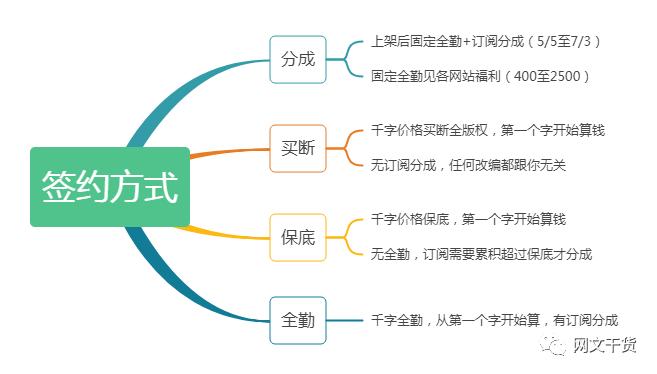 如何写网络小说挣钱的方法,如何通过写网络小说挣钱