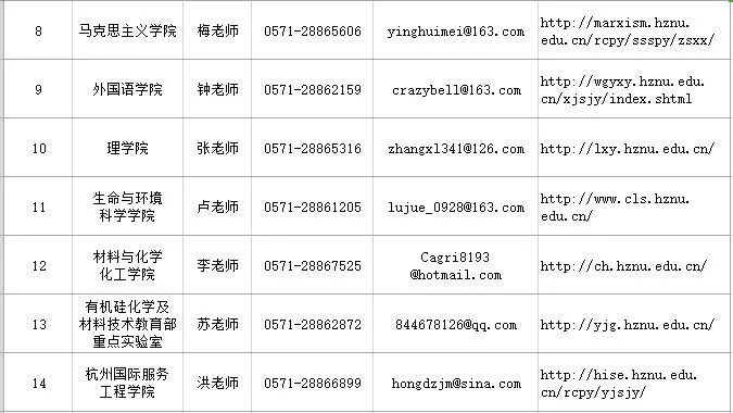 杭州师范大学2022考研复试分数线,杭州师范研究生2019年复试分数线