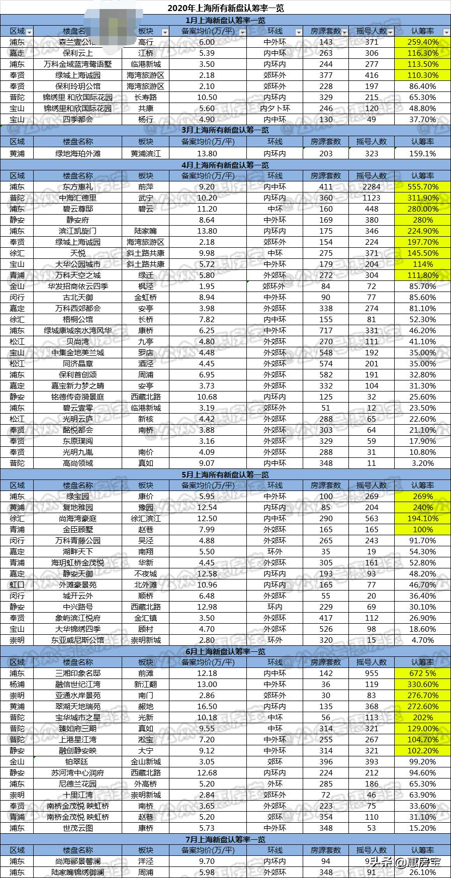 浦东中环最新规划,浦东新区金色中环发展带规划图