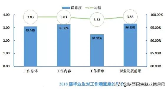 真铁路、真就业丨省级示范高职院校——西安铁路职业技术学院
