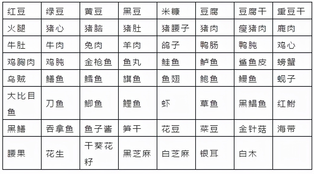 尿酸正常需要避开嘌呤高的食物,吃了高嘌呤食物多长时间尿酸会高