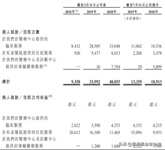 涓崜鍖诲姟鎶曡祫,涓崜鍖诲姟涓婂競