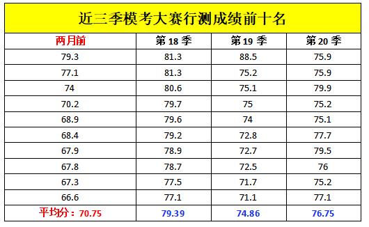 黑龙江省考笔试高分,2023年黑龙江省考分数低吗