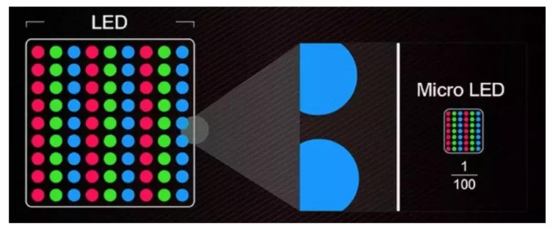 lcd永不为奴依然是主流,lcd永不为奴最早是谁说的