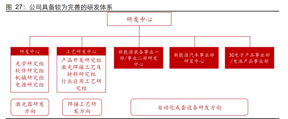 联赢激光研究报告：激光焊接领先者，受益于动力电池扩产红利