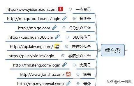 自媒体推广平台都有哪些,自媒体资源推广平台