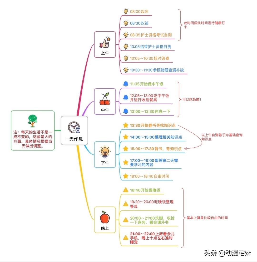 学霸宅家计划表,学霸宅家作息表