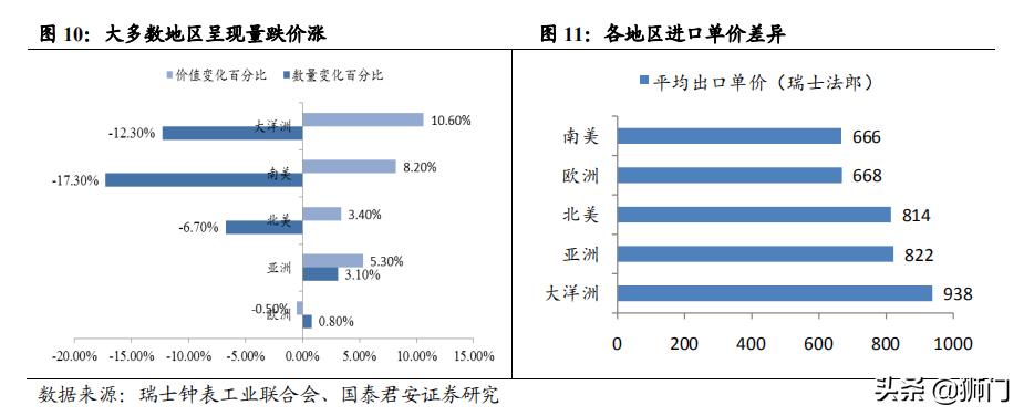 历峰斯沃琪,历峰集团斯沃琪